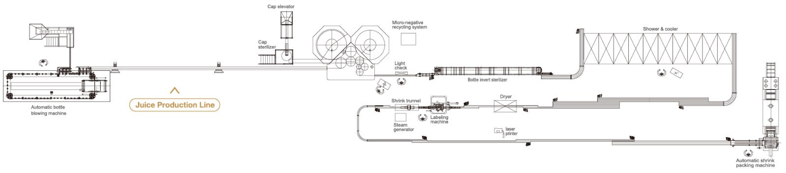 成套果汁香蕉爱视频免费生產線