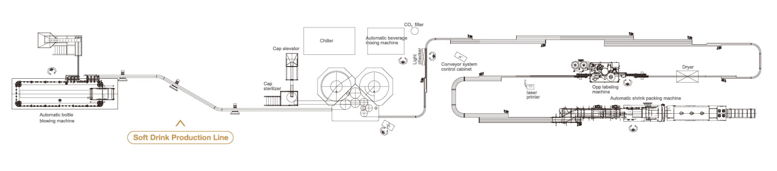 碳酸飲料香蕉爱视频免费生產線